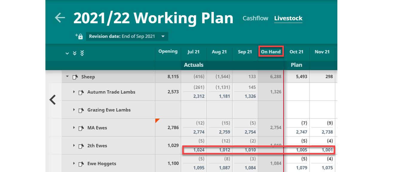WP - monthly tallies.png